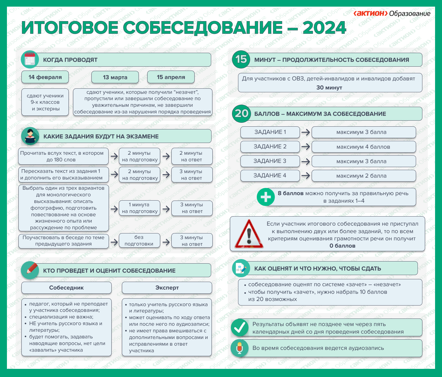 is 2024